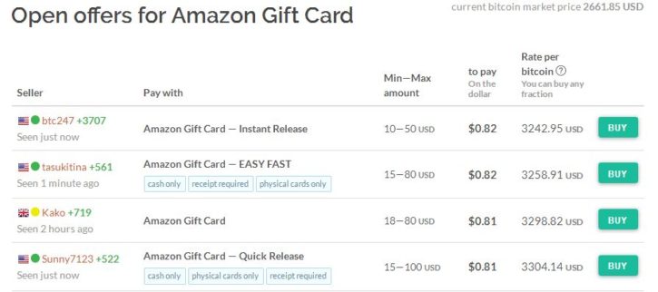 Buy ‘amazon gift card’ with Bitcoin Crypto-Currency – Spendabit