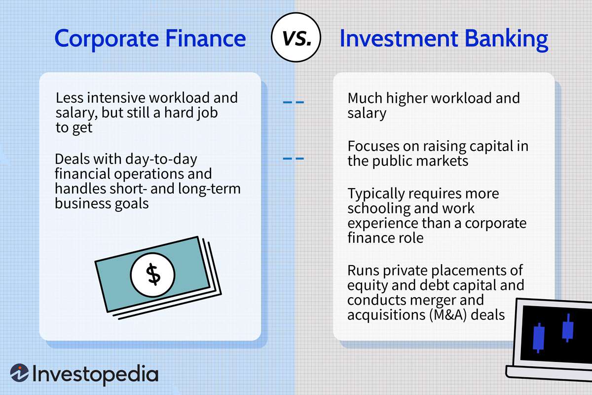 Investment banking - Wikipedia