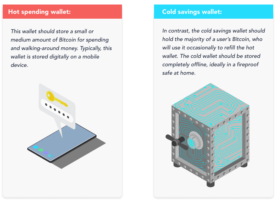 Best and Safest Ways to Store Cryptocurrency – Forbes Advisor Australia