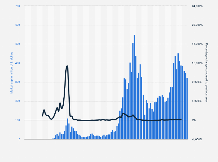 Historical Snapshot - 15 March | CoinMarketCap