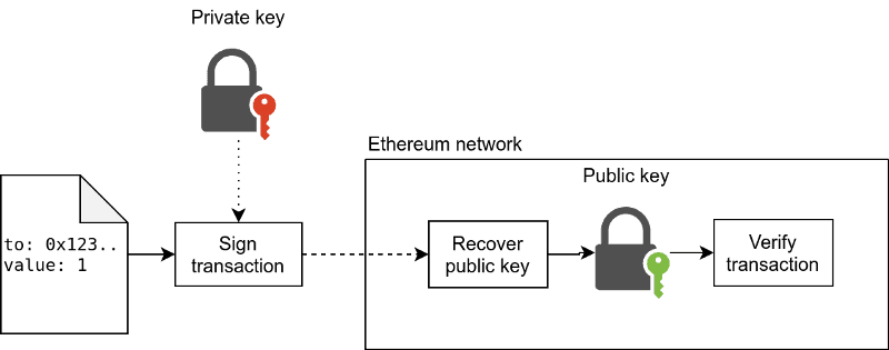 4. Cryptography - Mastering Ethereum [Book]