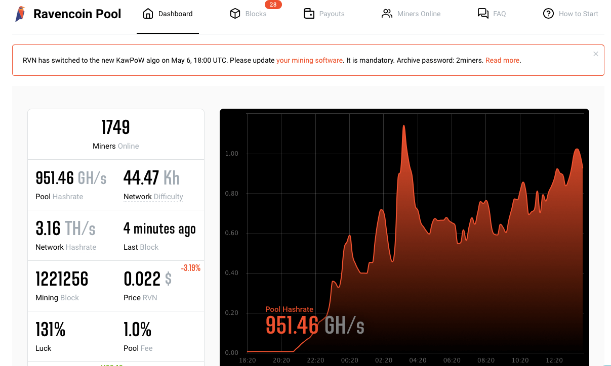 WhatToMine - Crypto coins mining profit calculator compared to Ethereum Classic