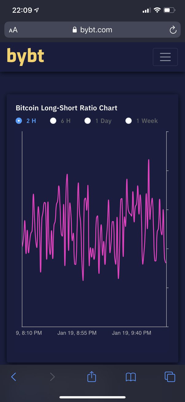 Bitcoin shorts vs Longs - Click for BTC margin charts - Datamish