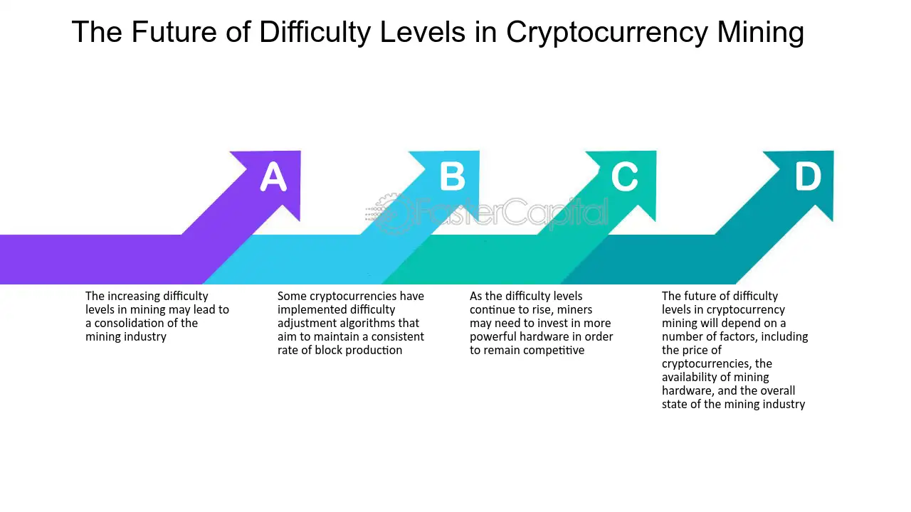 8 Cryptos You Can Mine at Home in 