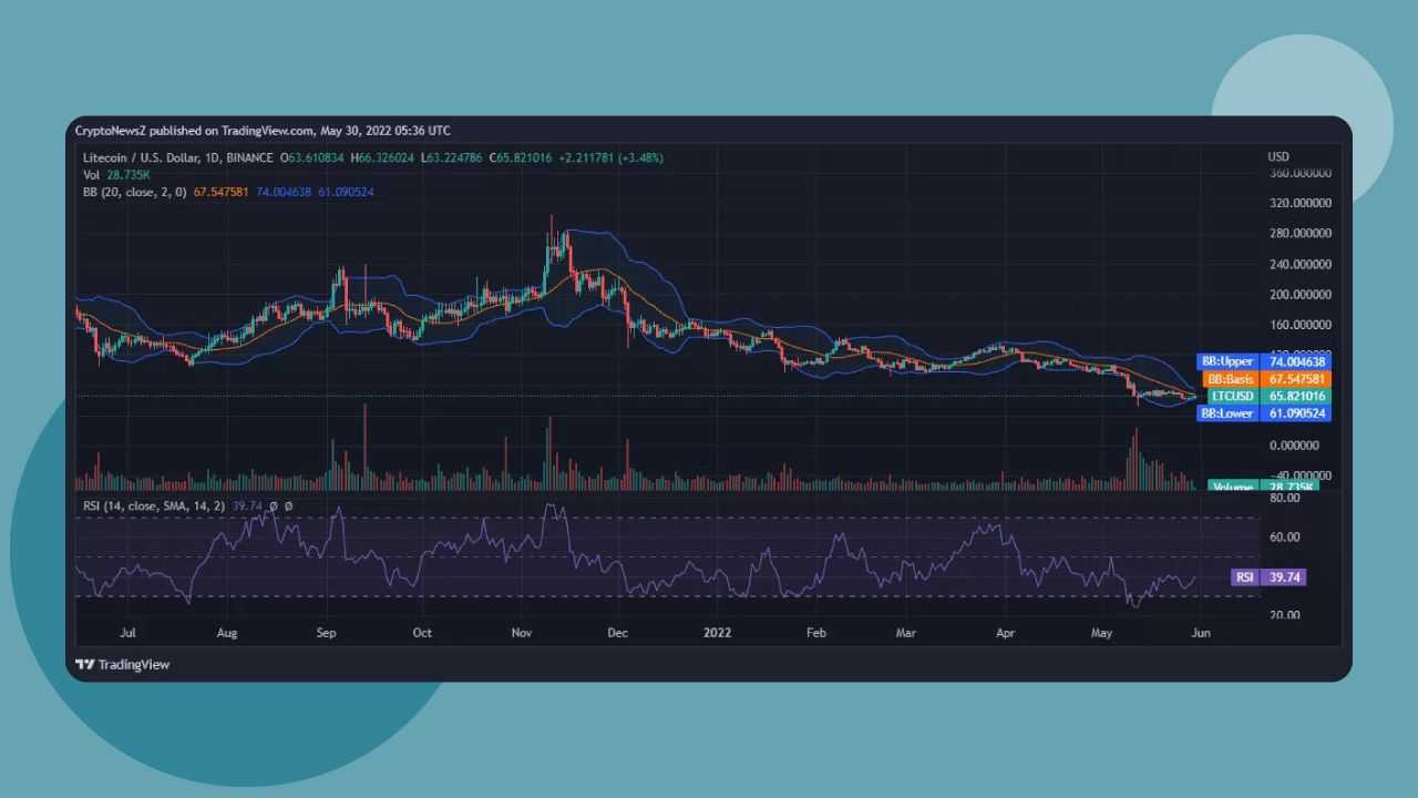 Litecoin price today, LTC to USD live price, marketcap and chart | CoinMarketCap