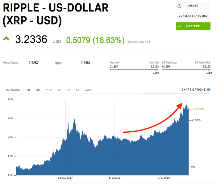 How to Buy Ripple Stock in 