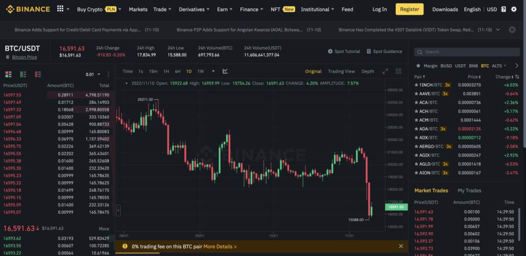 Binance to Launch TOKEN Perpetual After Multiple Exchange Listing