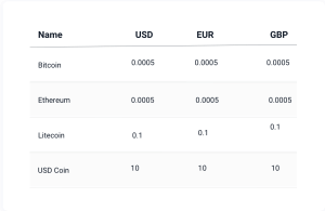 How To Buy Bitcoin (BTC) In India? []