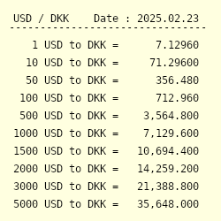 Korunas (CZK) to Colons (CRC) - Currency Converter