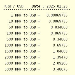 Czech Republic Koruna to Tether or convert CZK to USDT