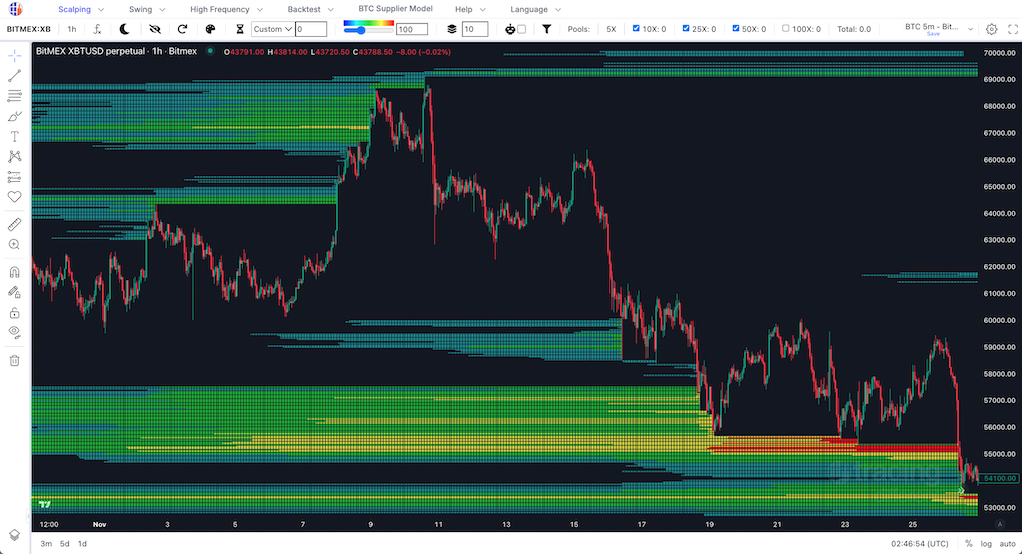 BTC Liquidation Levels,Liquidation Map-coinank