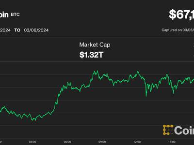 Bitcoin price history Mar 6, | Statista