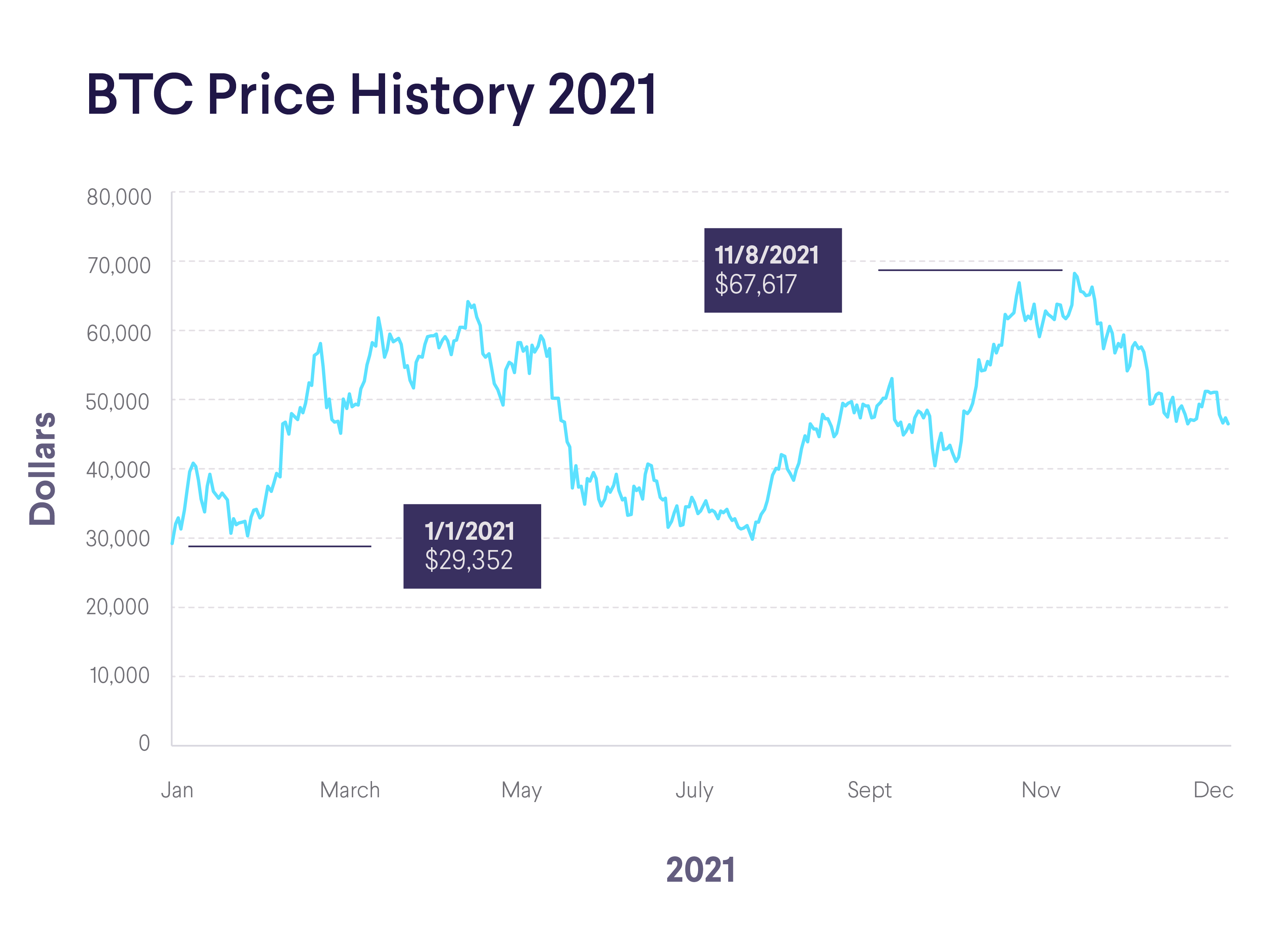 Bitcoin price history Mar 8, | Statista