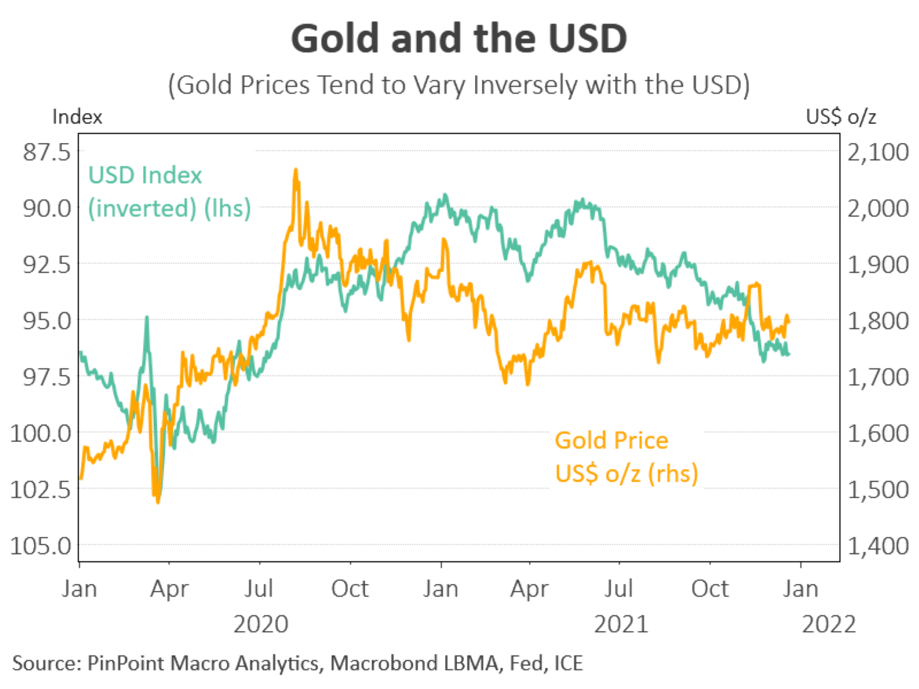 Weekly Gold Price in USD Per Kilo | Chards