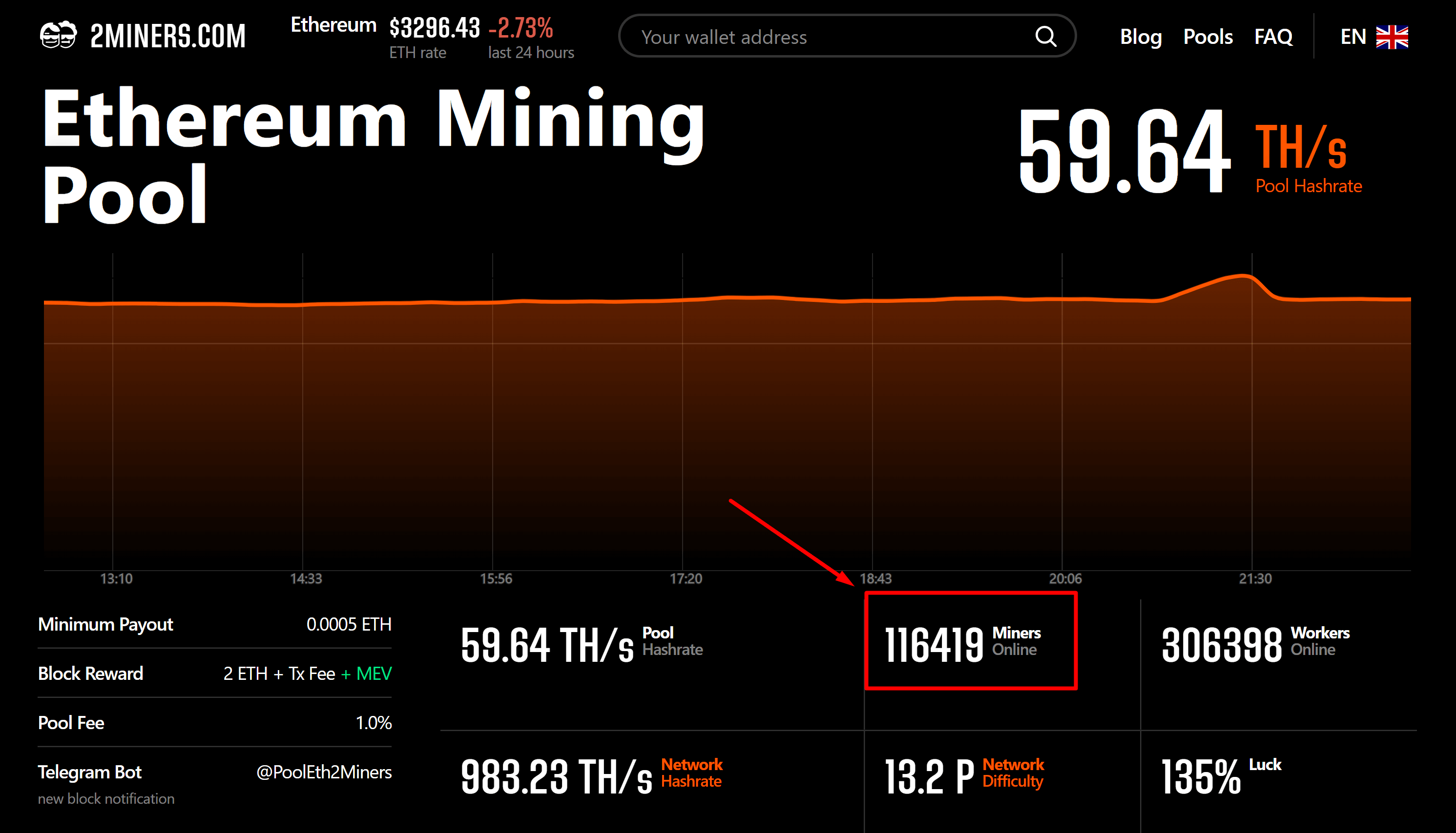 How to Mine Ethereum: NiceHash, Mining Pools, Best Settings | Tom's Hardware