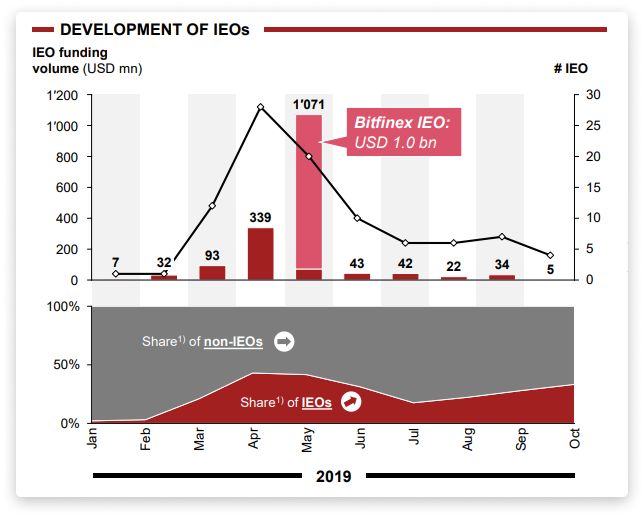 GlobiancePay Announces The Release of Their Security Token Offering (STO)