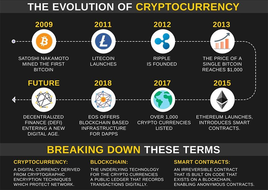 Cryptocurrency: Definition, Advantages & Disadvantages