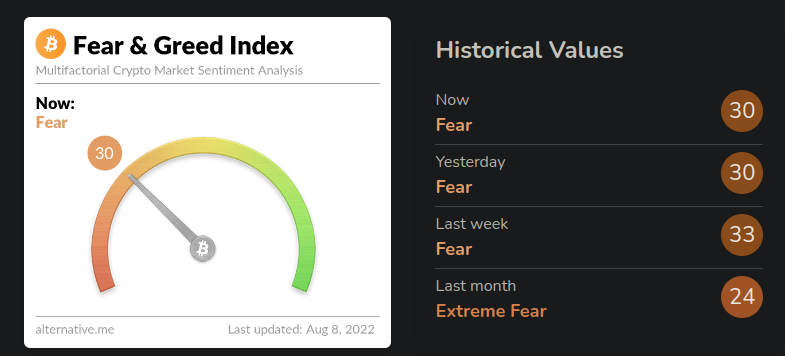 The Fear & Greed Index: What It Is and How It Works