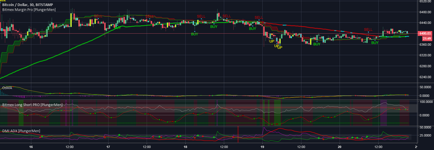 BitMEX | Why Real Crypto Derivative Traders Trade with BitMEX | cryptolog.fun