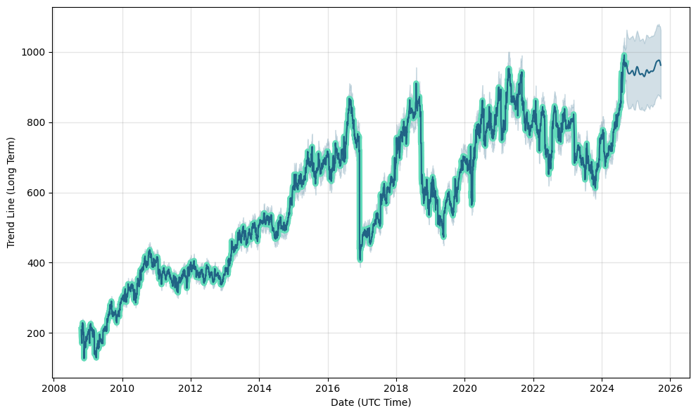 IG Gold Price Prediction up to $ by - IGG Forecast - 