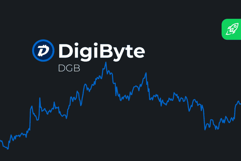 Buy DigiByte (DGB) with Credit and Debit card online