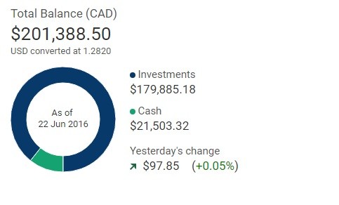 How to Invest $k-$k - 6 Best Ways to Invest $,$k in 