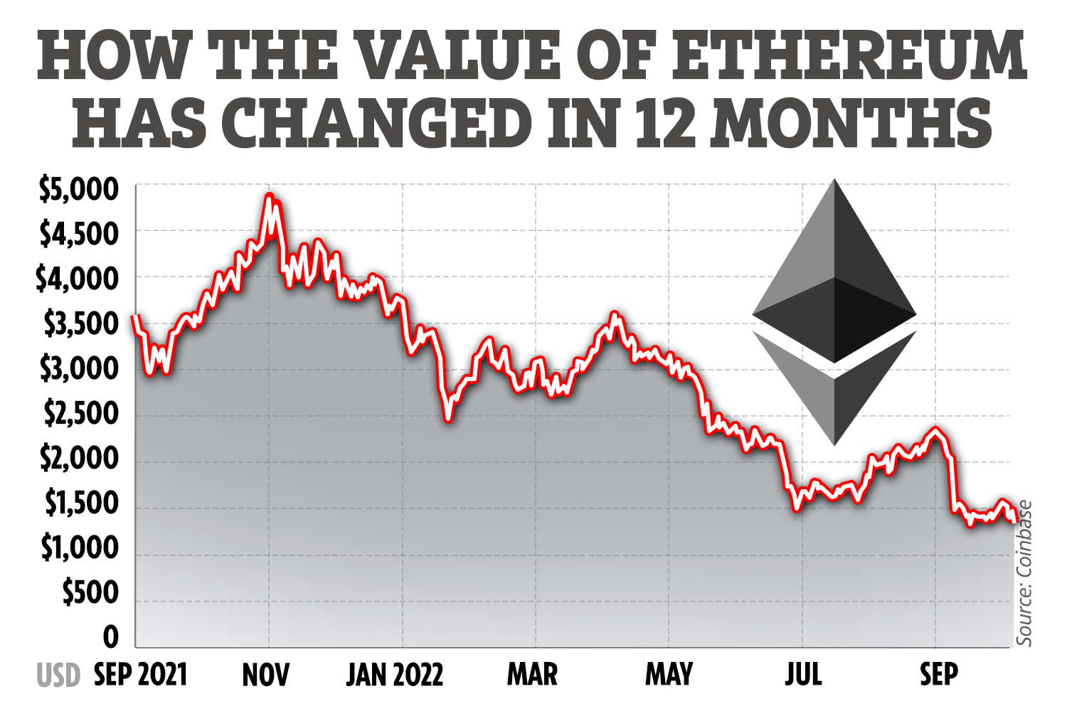 Ethereum Price History | ETH INR Historical Data, Chart & News (4th March ) - Gadgets 