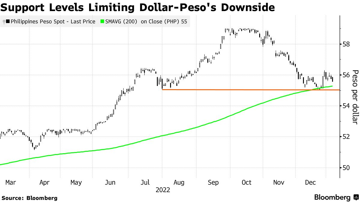 USD to PHP - Convert Dollar to Philippine Peso