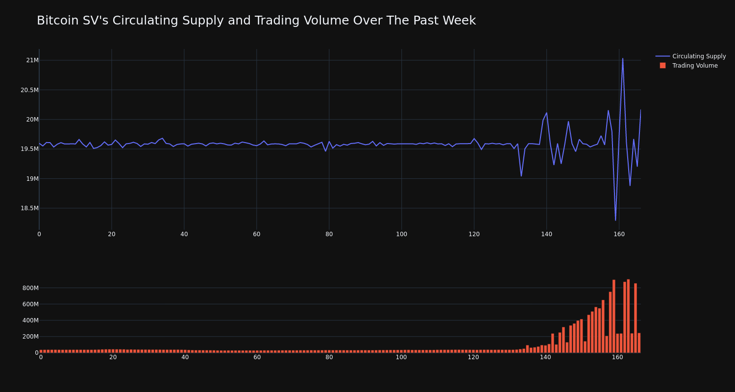 Bitcoin SV [BSV] Live Prices & Chart