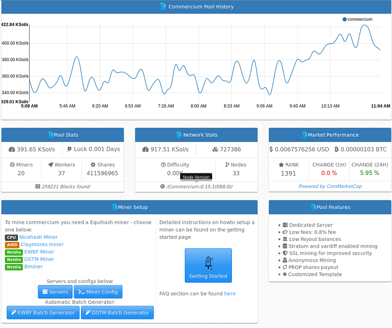 Commercium (CMM) mining pools comparison | MiningPoolsList