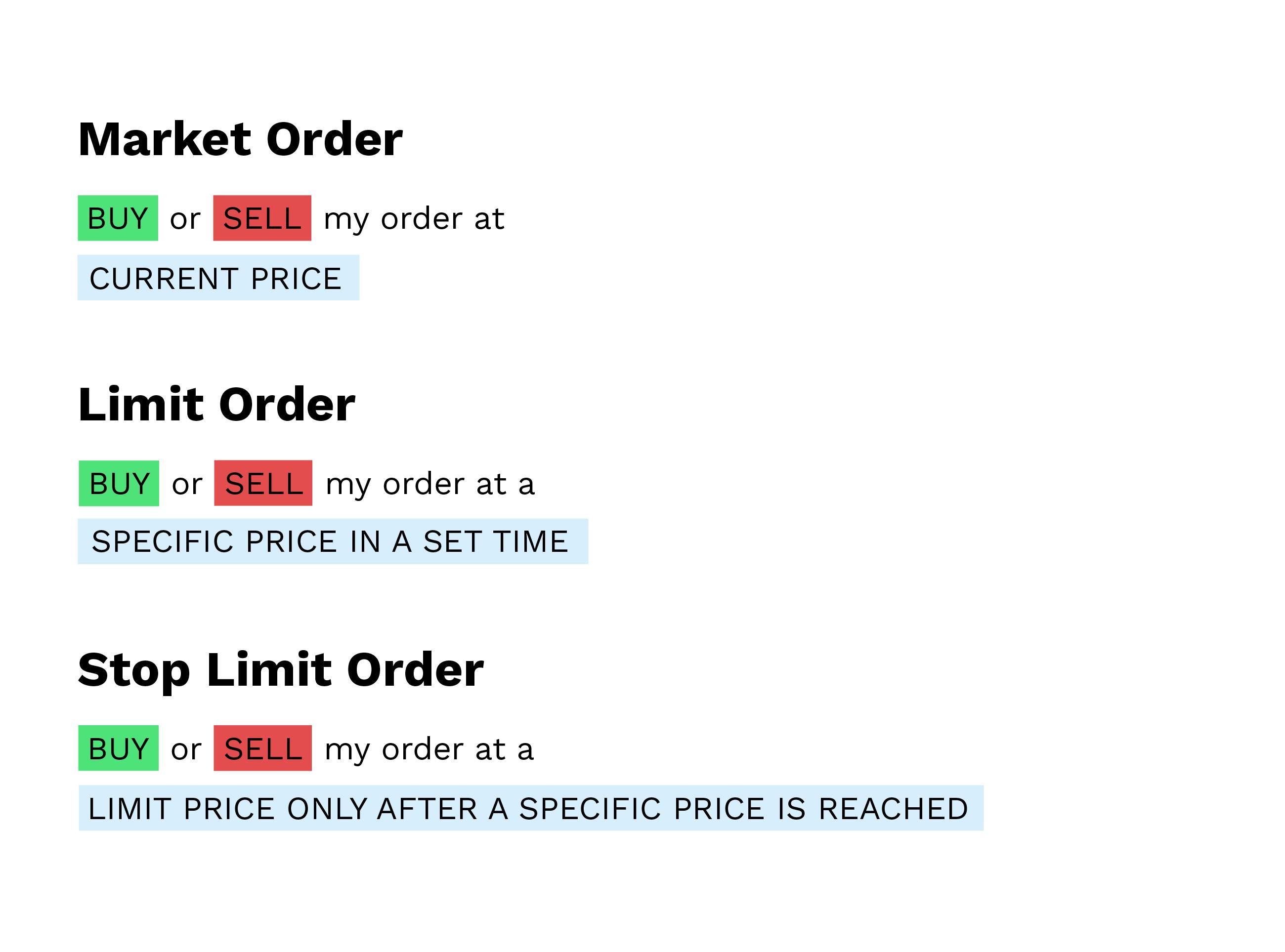 What are Market, Limit, and Stop Limit orders? | XREX Help Center