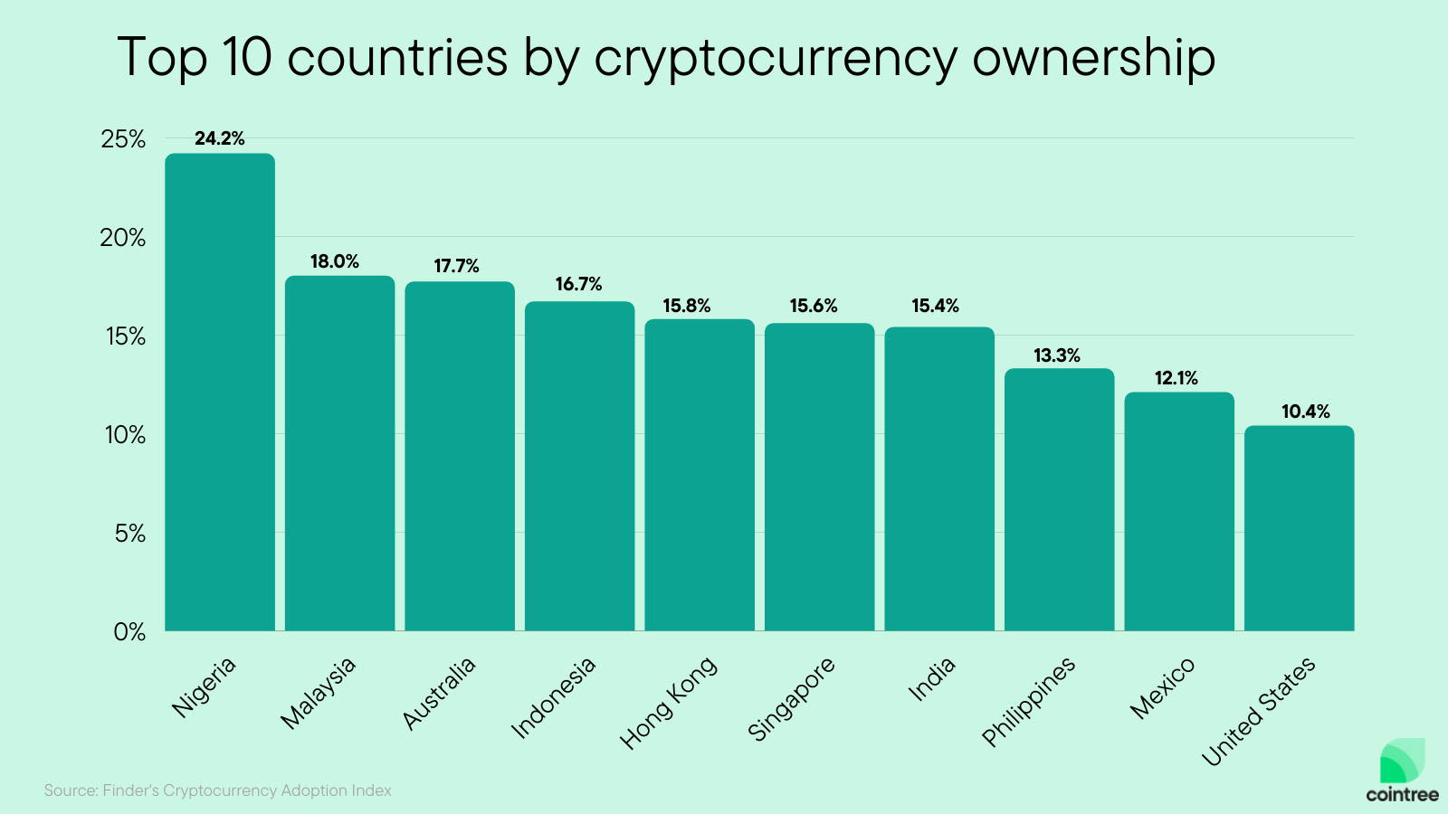 Cryptocurrency Prices, Charts, and Crypto Market Cap | Revolut Australia