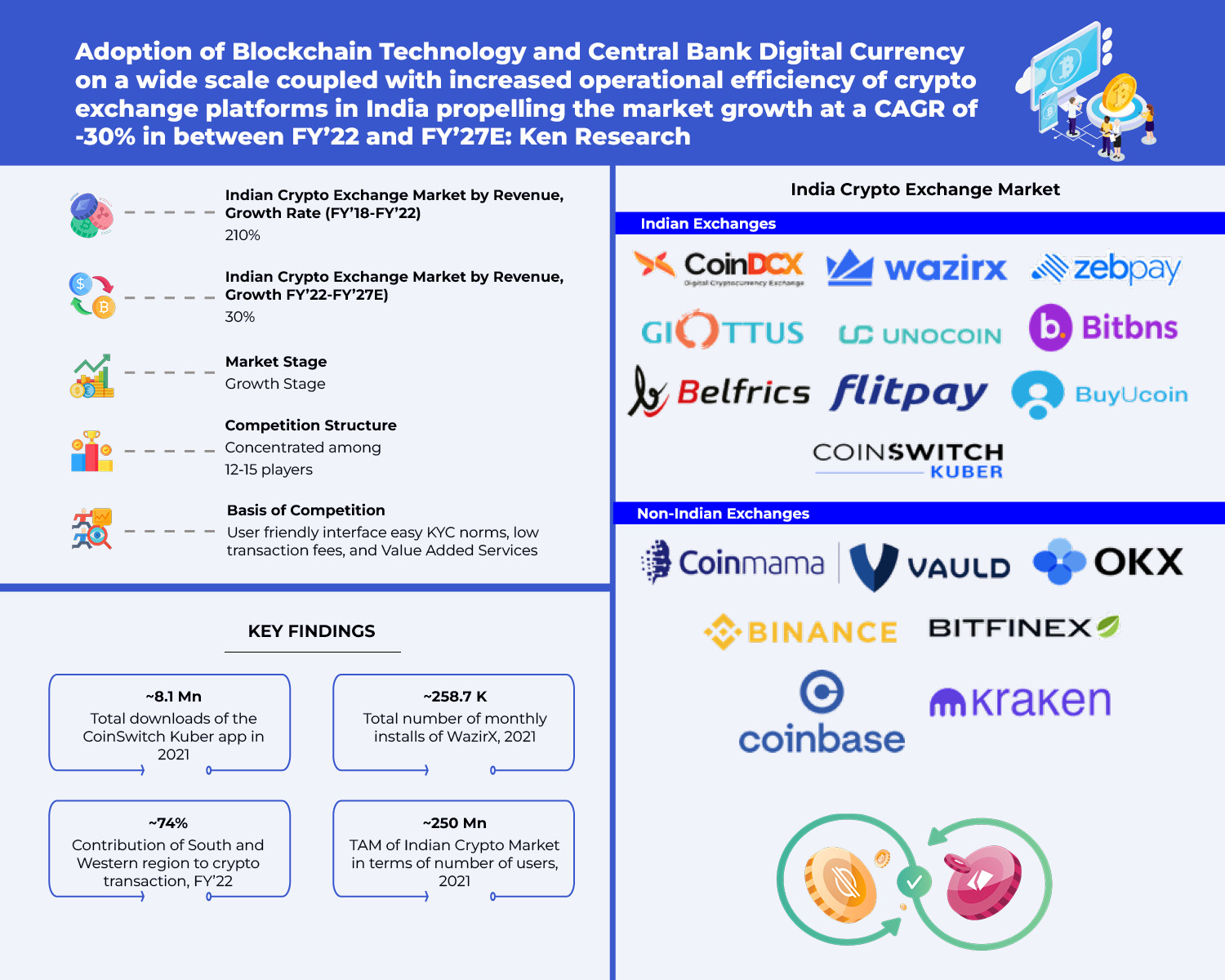 Here’s how you can safely invest in Cryptocurrency in India