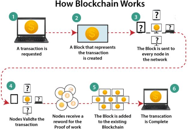 Bitcoin: A Comprehensive Guide for UPSC Exam | cryptolog.fun