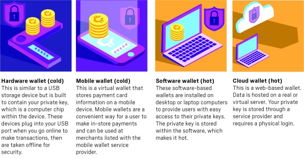 What To Know About Cryptocurrency and Scams | Consumer Advice