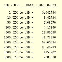 CZK to USD | 3, Czech Koruna to US Dollar — Exchange Rate, Convert