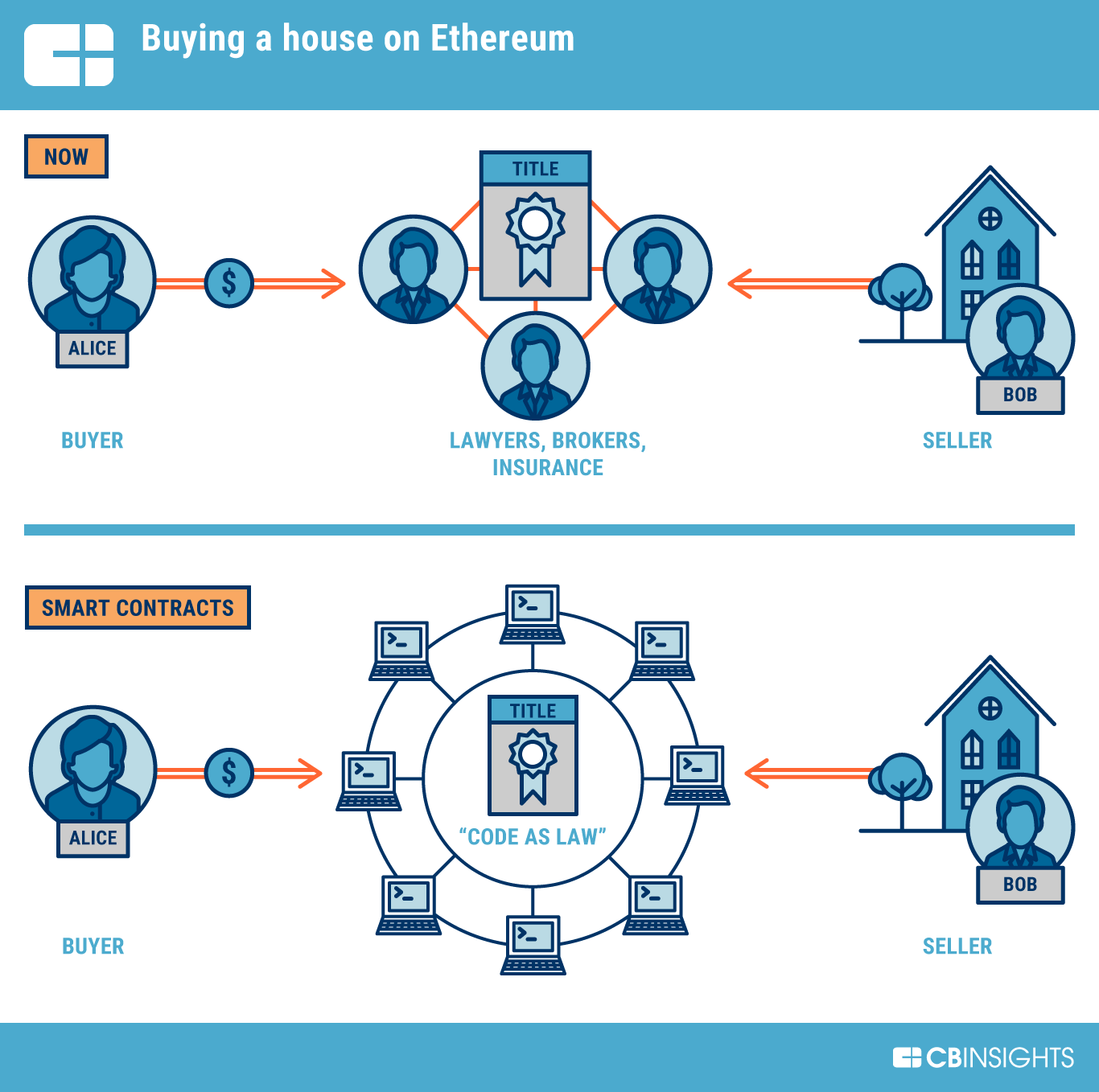 The Role of Enterprise Ethereum: Applications, Benefits, and Challenges