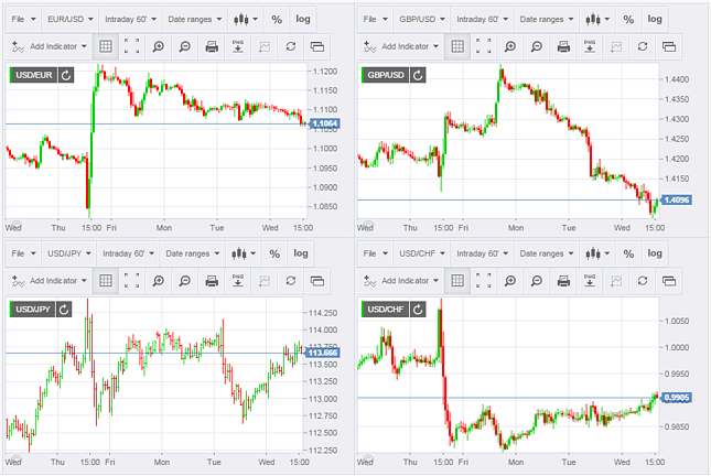 Cryptocurrency Market Today: News, Prices, Ideas — TradingView