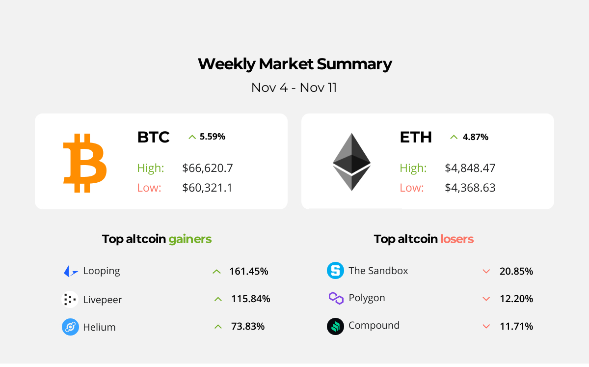 Buy, Sell & Trade Bitcoin & Other Crypto Currencies with Gemini's Best-in-class Platform | Gemini