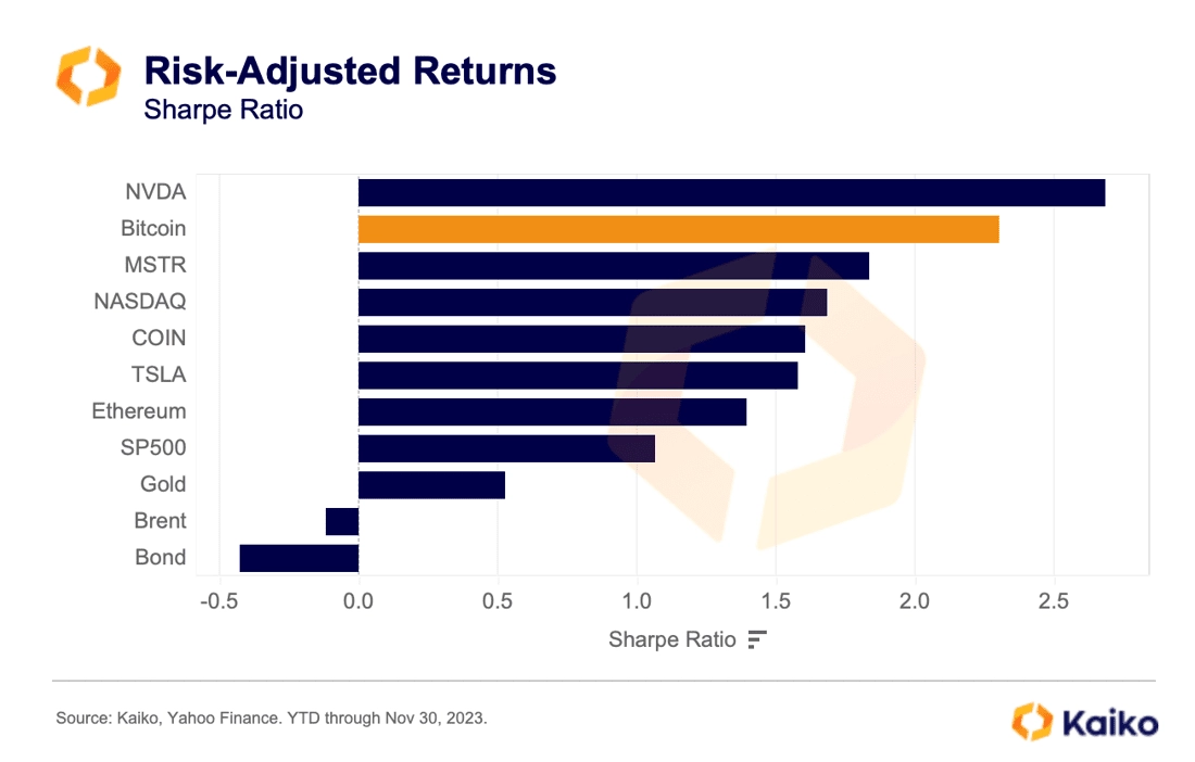 What is Sharpe Ratio? Definition & Meaning | Crypto Wiki