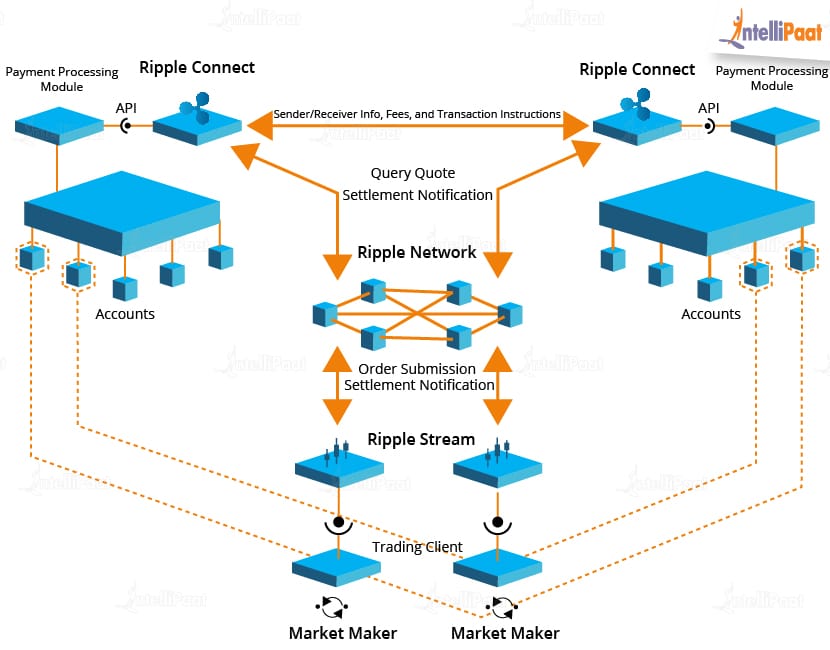 Ripple (payment protocol) - Wikipedia