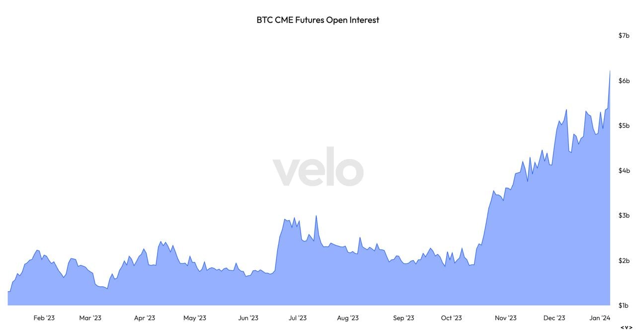 Understanding Micro Bitcoin and Micro Ether Futures, with CME Group - Finimize