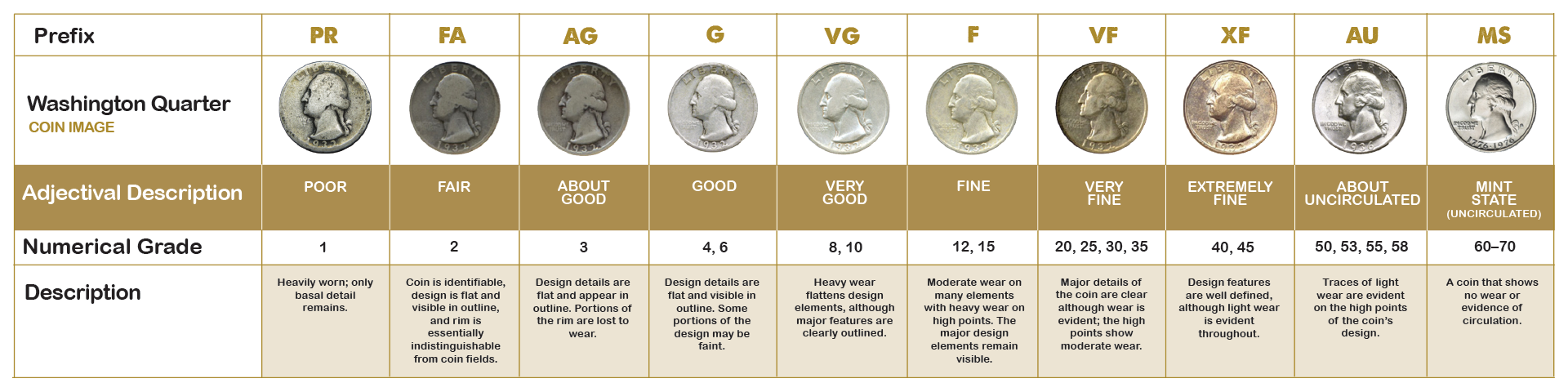 Sheldon coin grading scale - Wikipedia