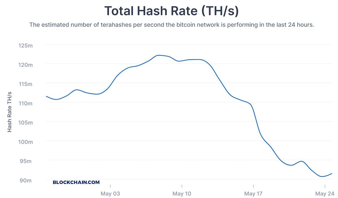 What Happens When All Bitcoin Are Mined?