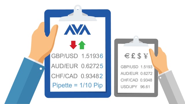 How to Calculate Pips for USDZAR? – Forex Education