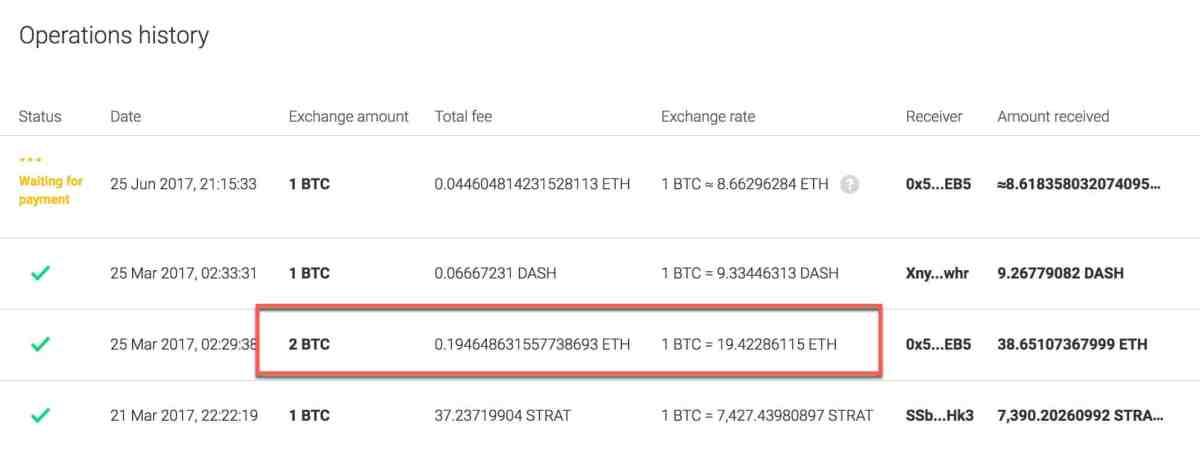 Calculate ETH to BTC live today (ETH-BTC) | CoinMarketCap