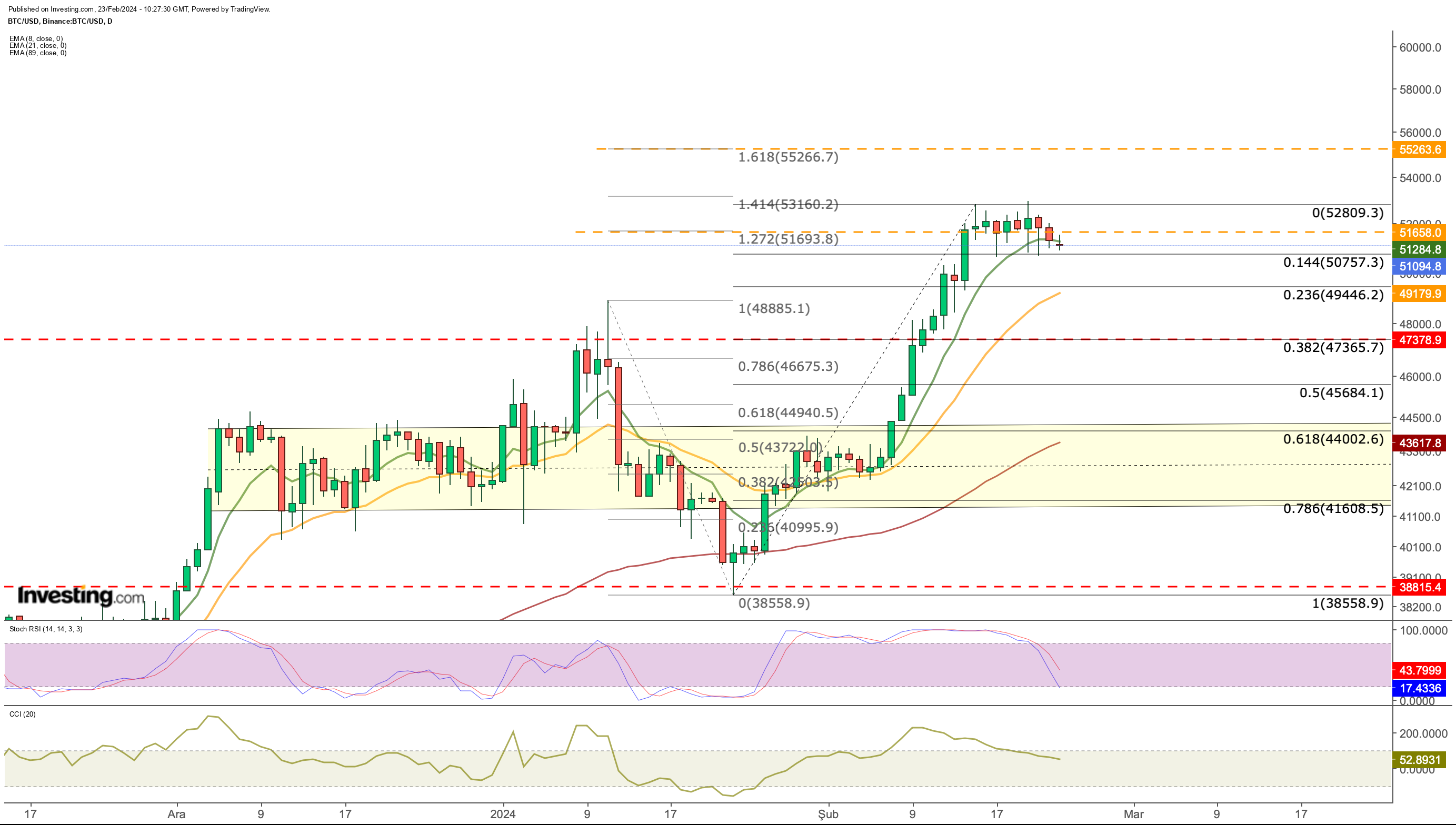 Bitcoin Price Prediction: Can Bitcoin Reach $1,, by ? – Forbes Advisor INDIA