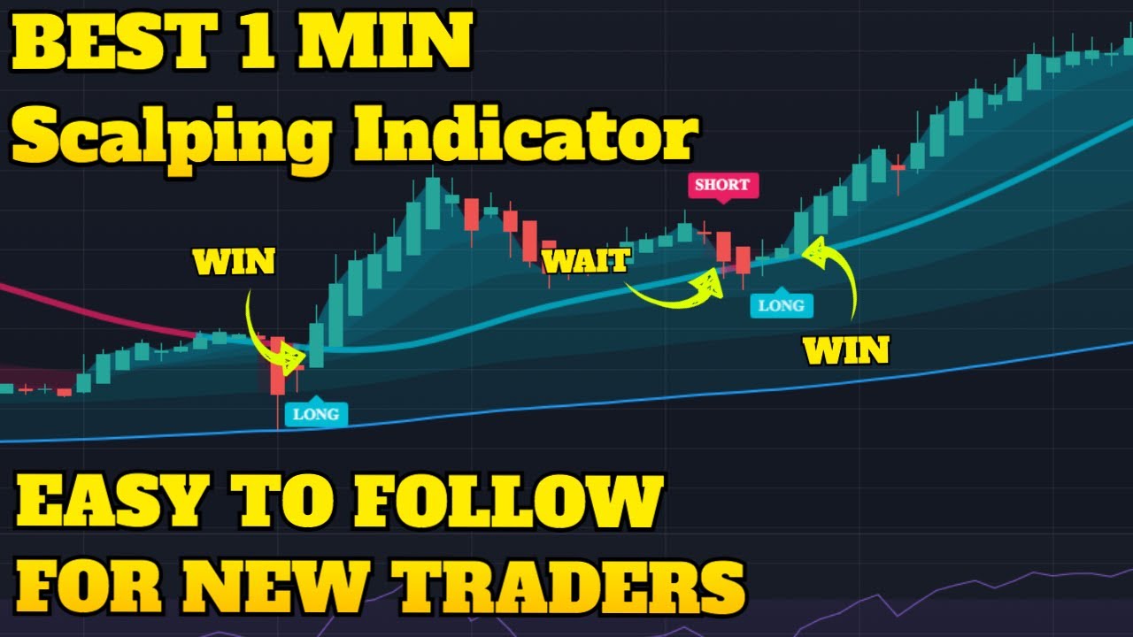 Top Indicators for a Scalping Trading Strategy