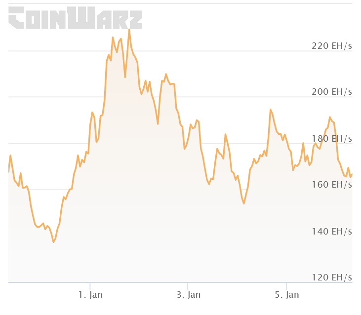 Why most bitcoin mining stocks are down amid a persistent crypto rally - Blockworks