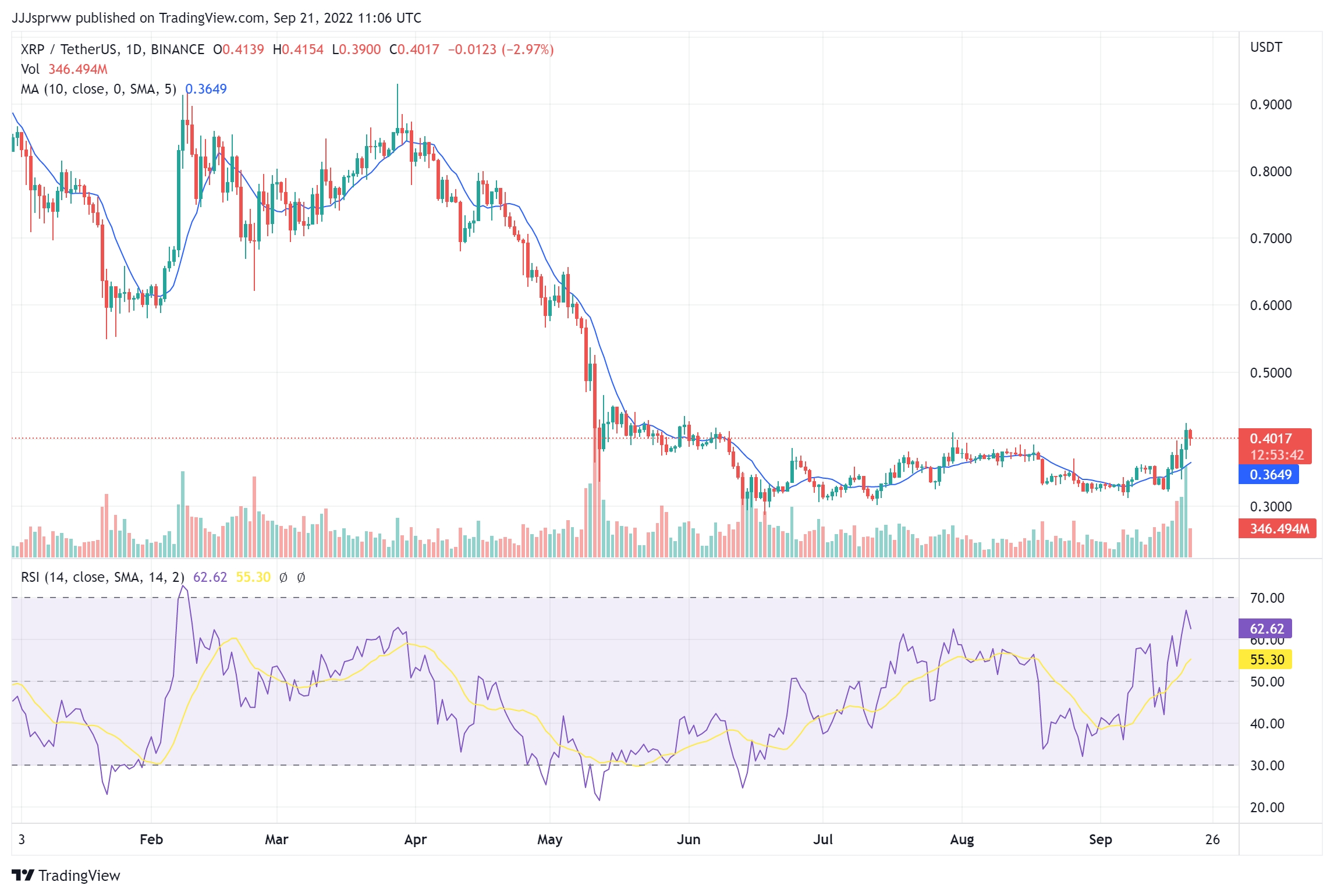 Buy Ripple stock and other Pre-IPO shares on UpMarket